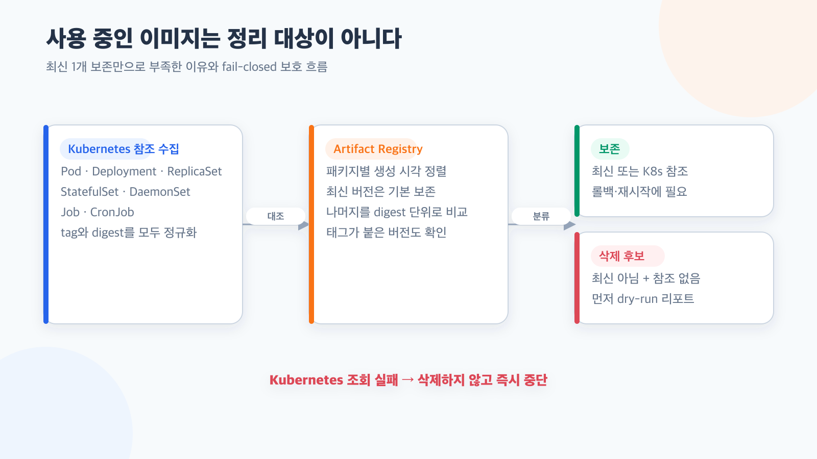 사용 중인 컨테이너 이미지를 지우지 않는 Docker 정리 전략
